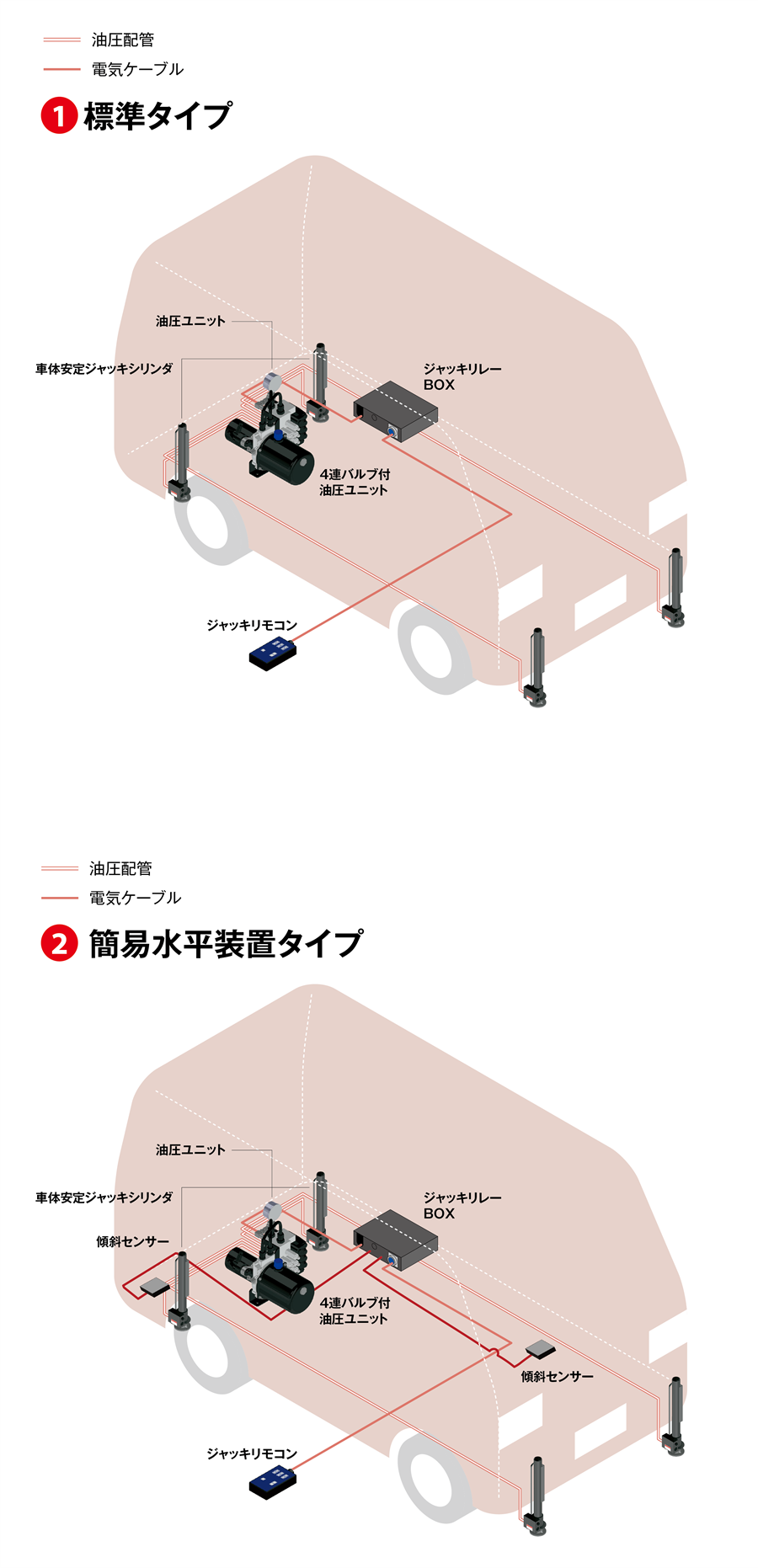 システム構成図