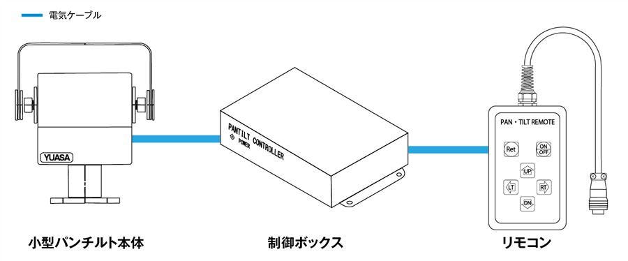 システム構成図