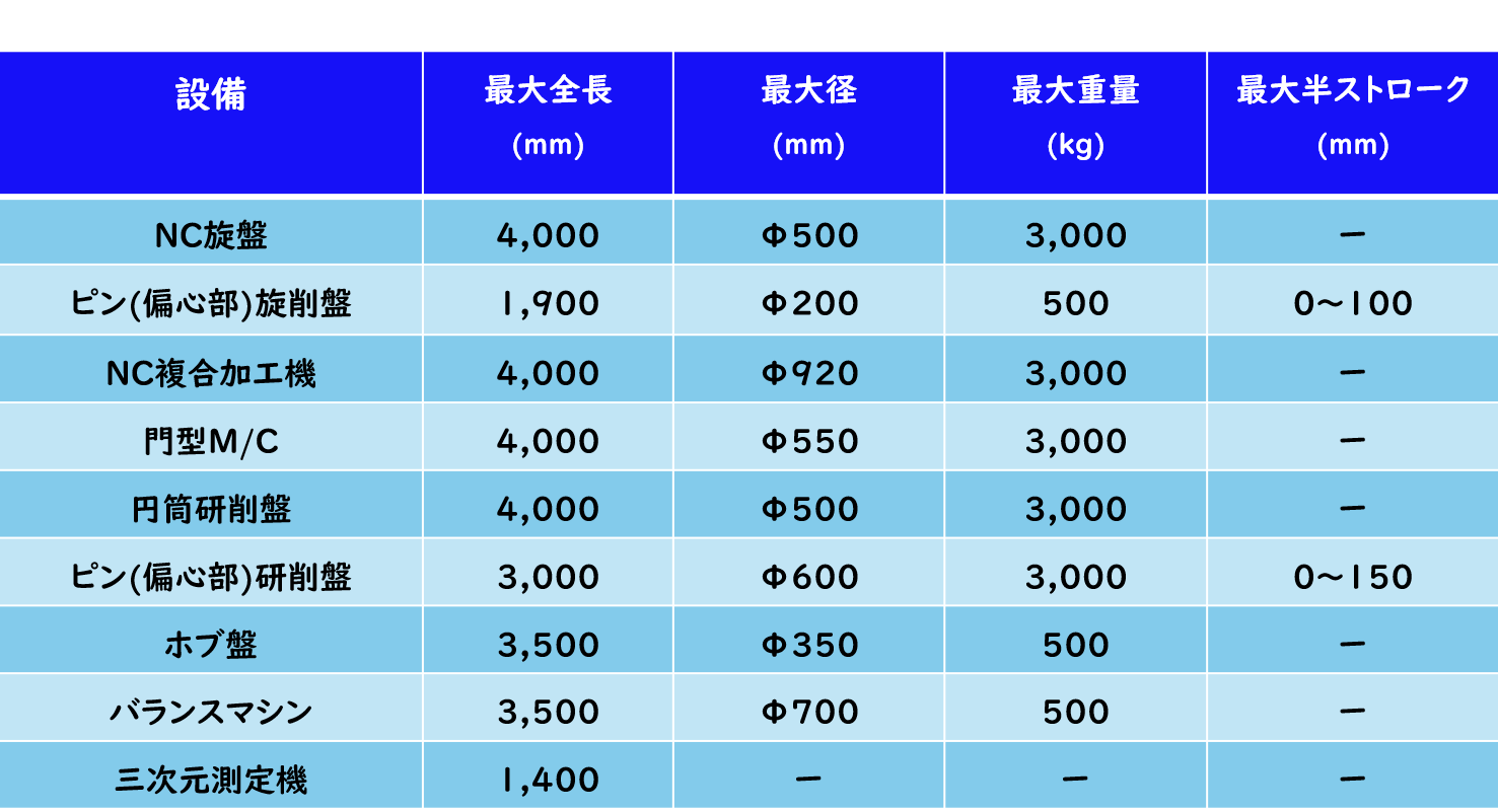ユアサの「機械加工性能」