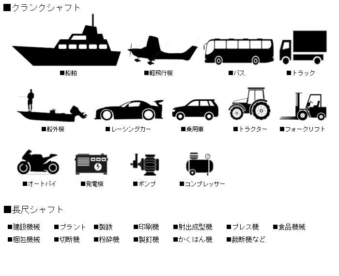 ユアサの「機械加工性能」